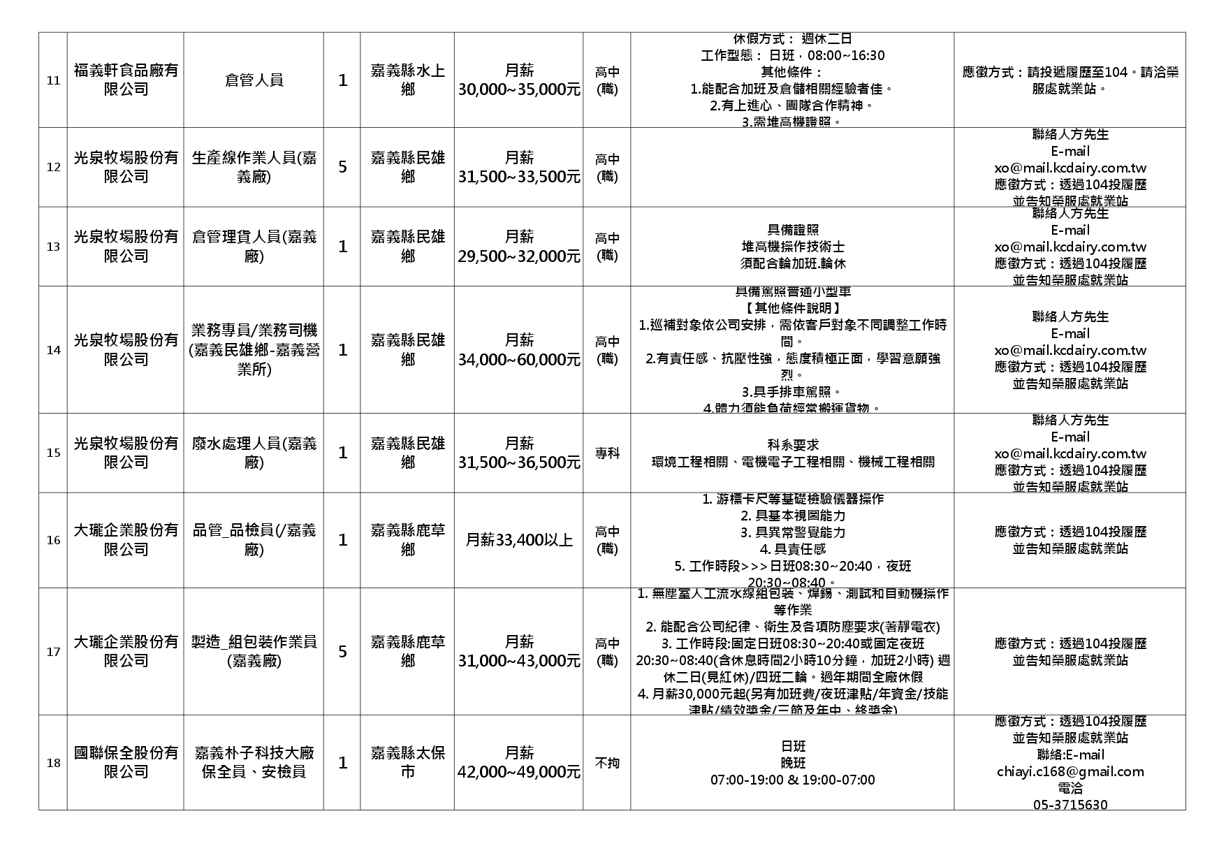 【嘉義榮服處】廠商職缺表(115.04.15)_page-0002