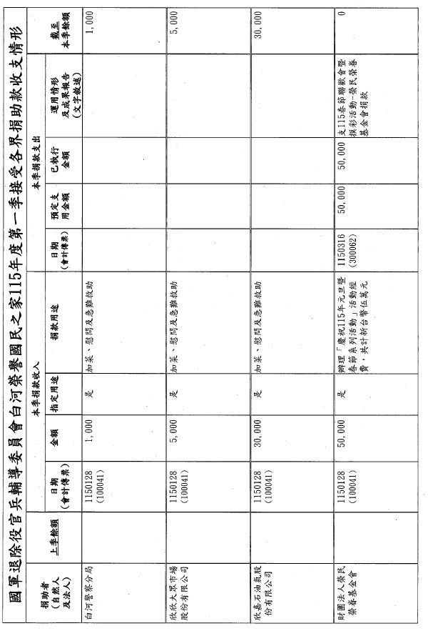 115年第一季捐物_page-00010