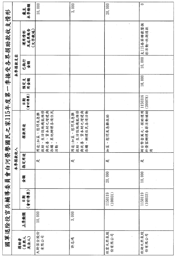 115年第一季捐物_page-0009