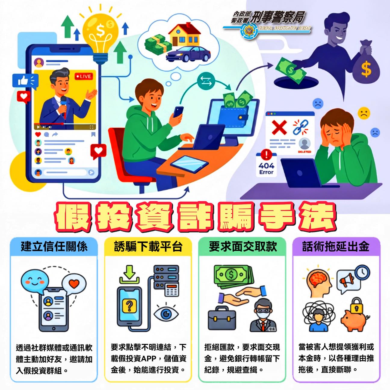 當心假投資詐騙