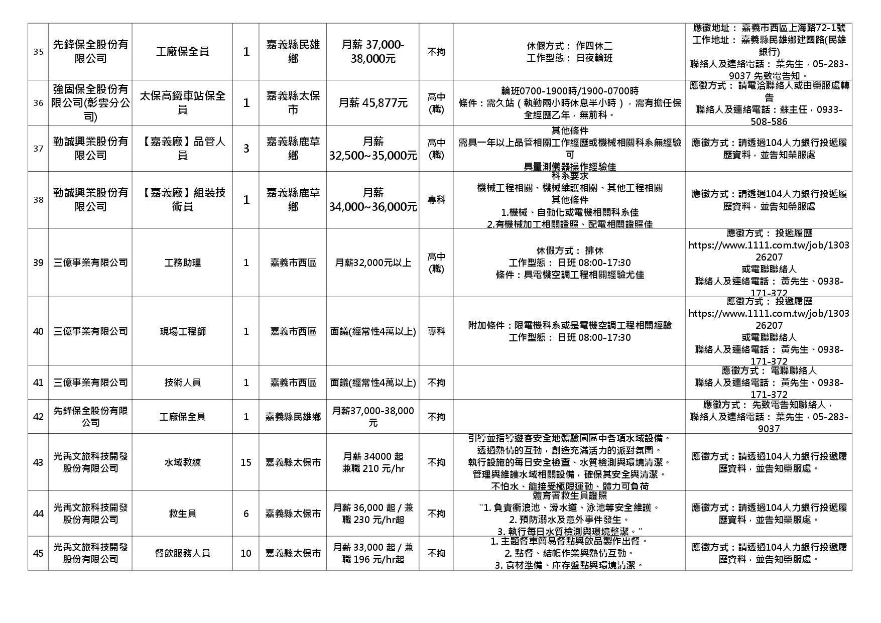 【嘉義榮服處】廠商職缺表(115.04.15)_page-0005