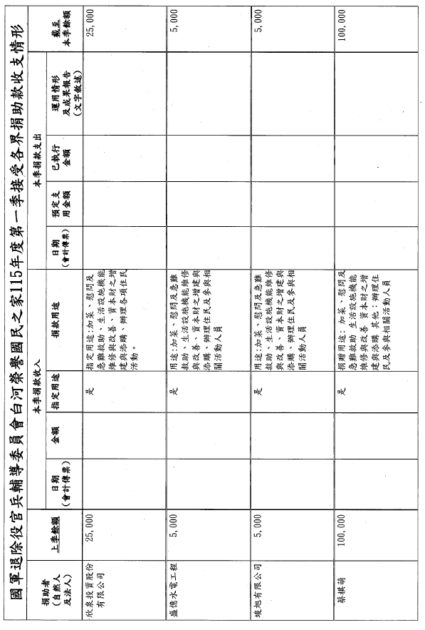 115年第一季捐物_page-0004