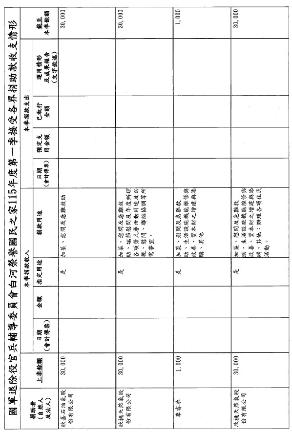 115年第一季捐物_page-0003