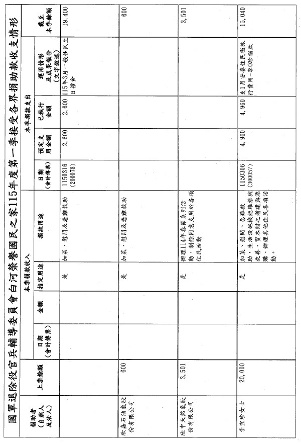 115年第一季捐物_page-0002