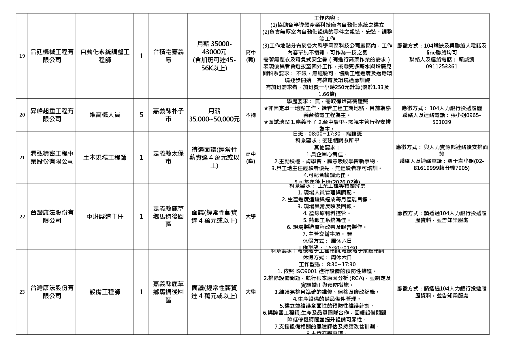 【嘉義榮服處】廠商職缺表(115.04.15)_page-0003