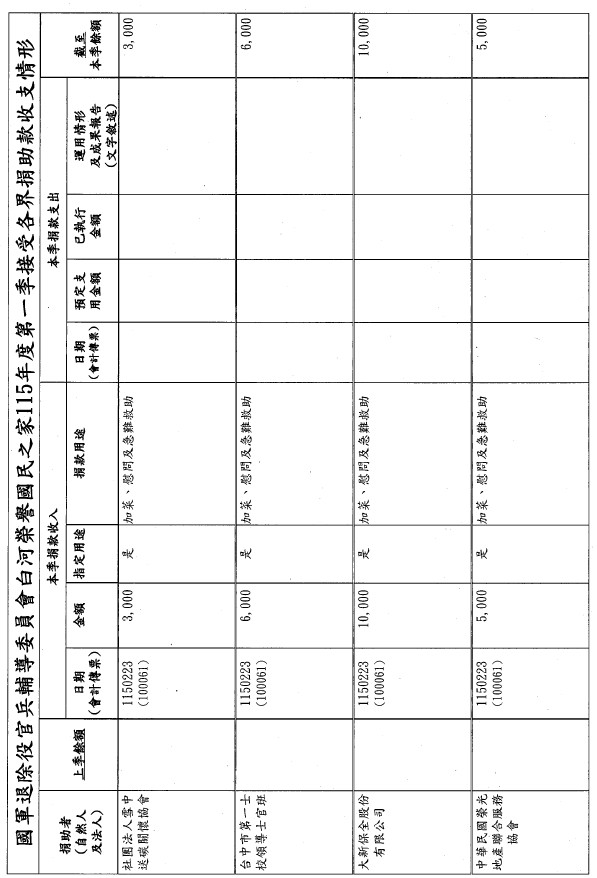 115年第一季捐物_page-00014