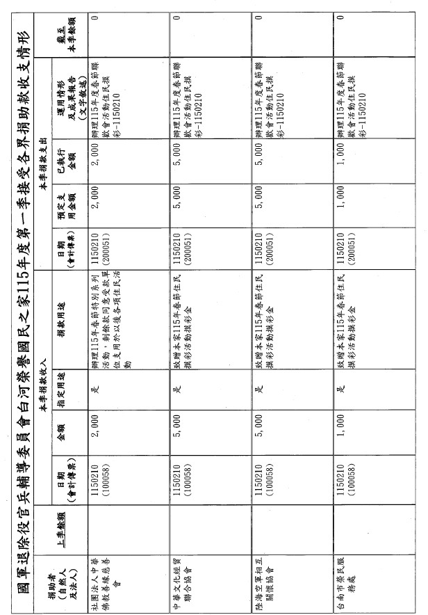 115年第一季捐物_page-00013