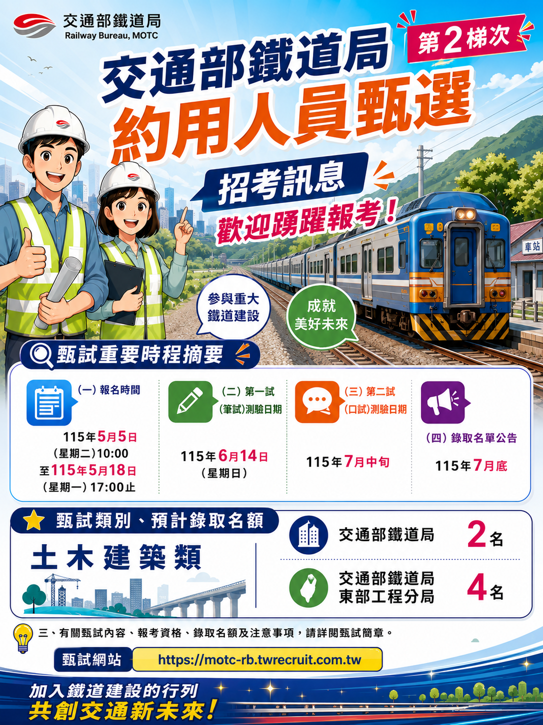 鐵道局招考海報