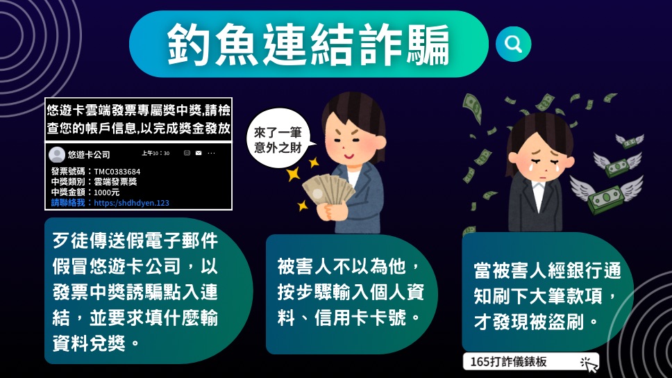 反詐篇宣導