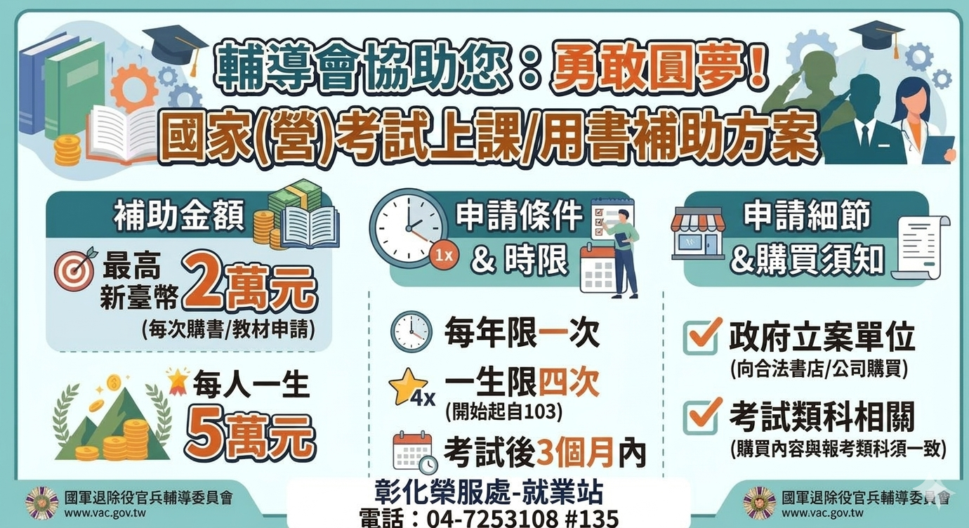 國家(營)考試教材及用書補助