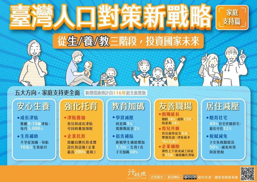 臺灣人口對策新戰略