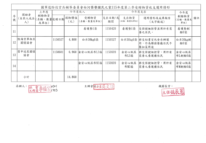 115年第二季捐物_page-0012