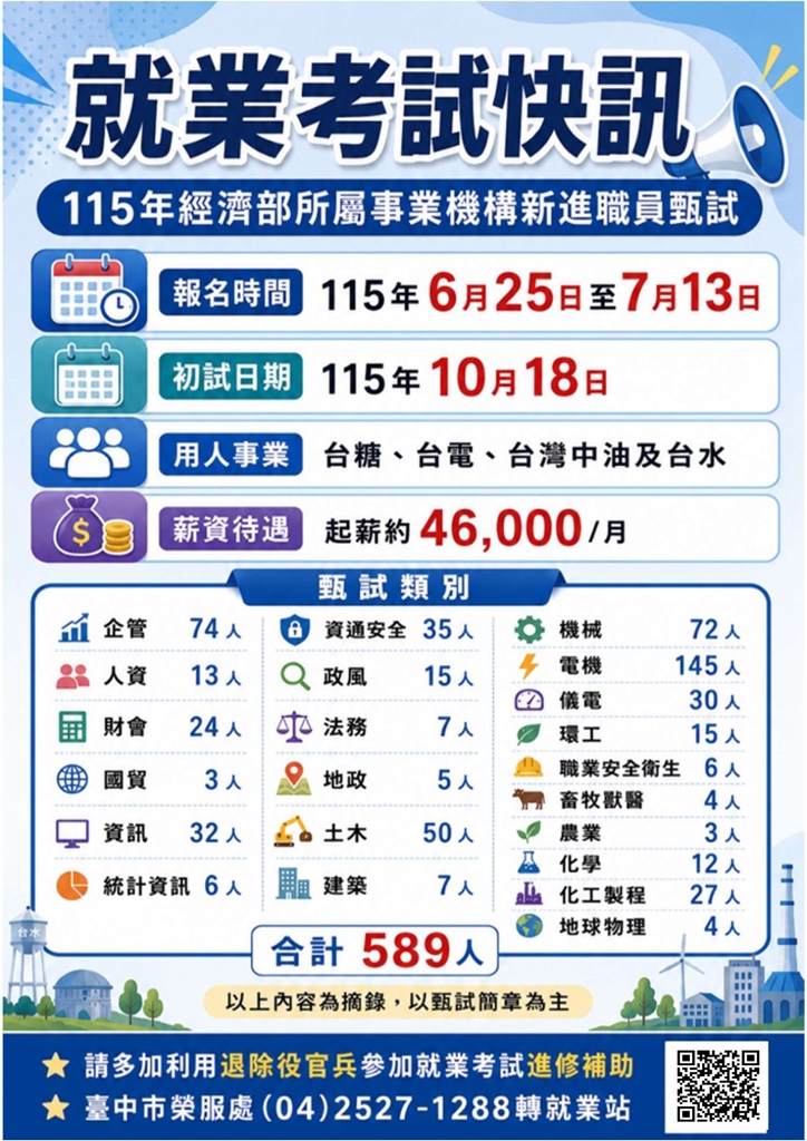 115年經濟部所屬事業機構新進職員甄試