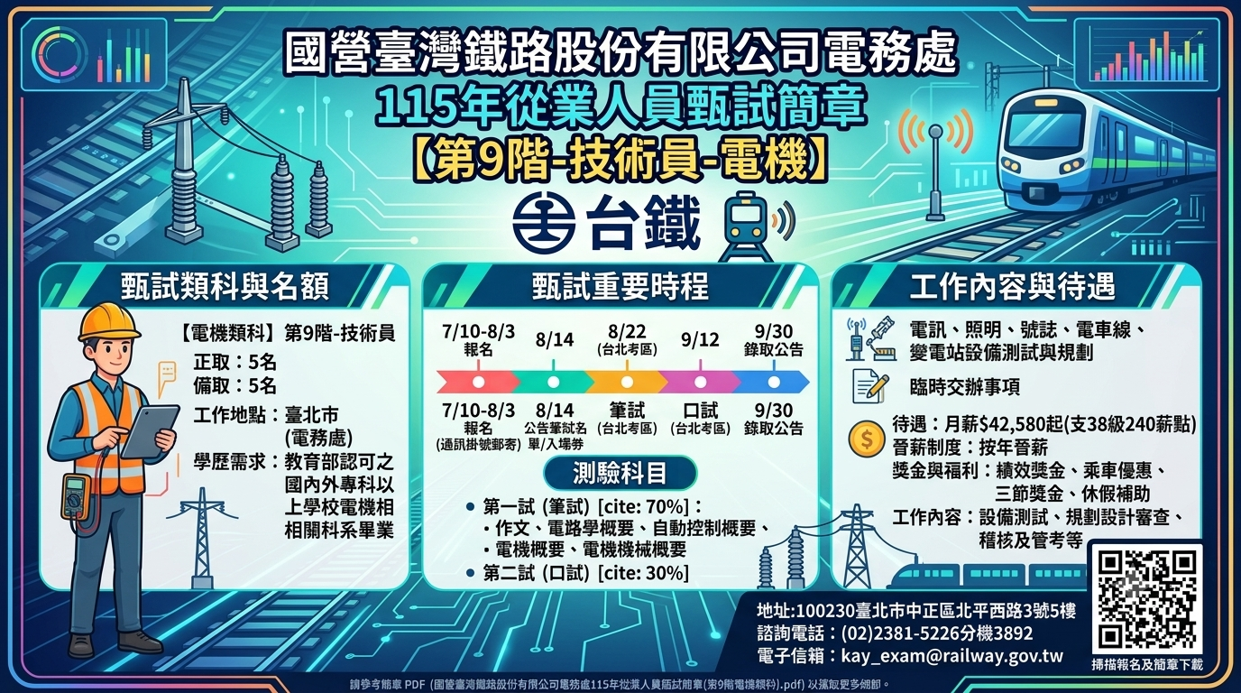 《國營臺灣鐵路股份有限公司電務處 115 年從業人員甄試簡章(第 9 階電機類科)》