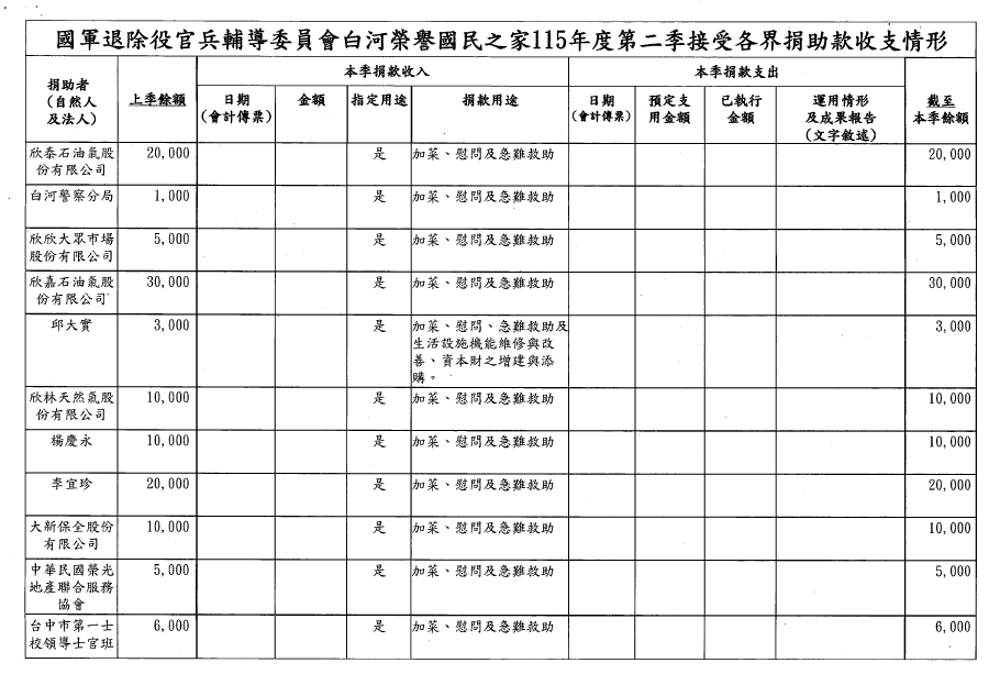 115年第二季捐物_page-0007