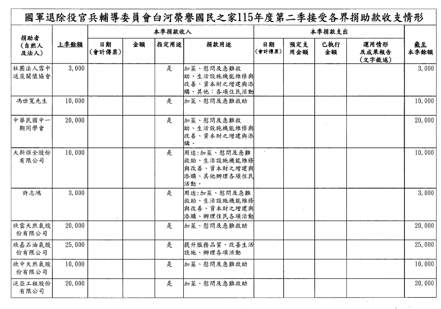 115年第二季捐物_page-0006
