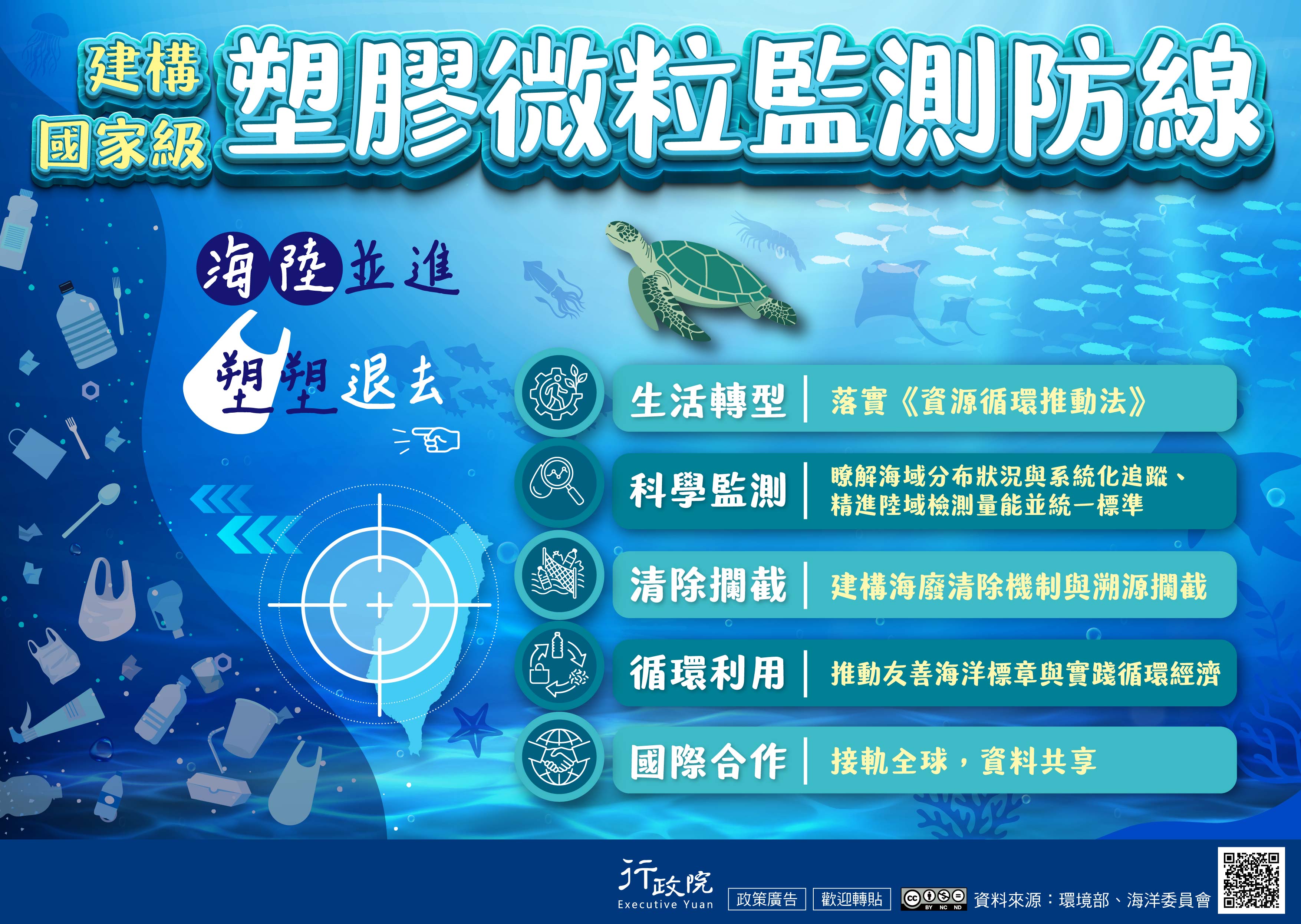 建構國家級塑膠微粒監測防線,政府推動生活轉型,落實《資源循環推動法》