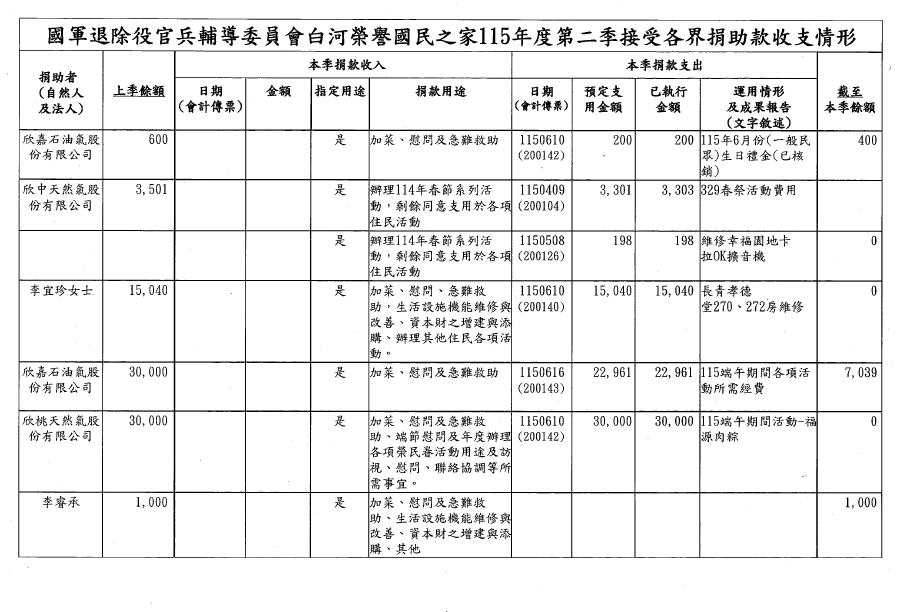 115年第二季捐物_page-0002