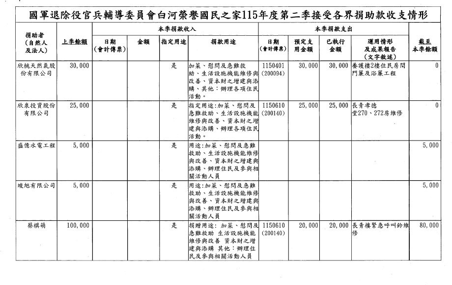 115年第二季捐物_page-0003