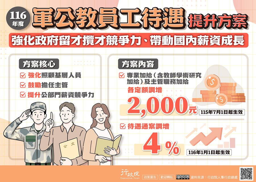116年度軍公教員工待遇提升方案