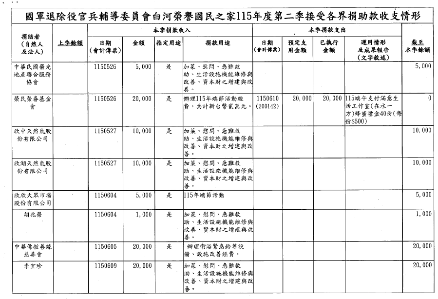 115年第二季捐物_page-0009