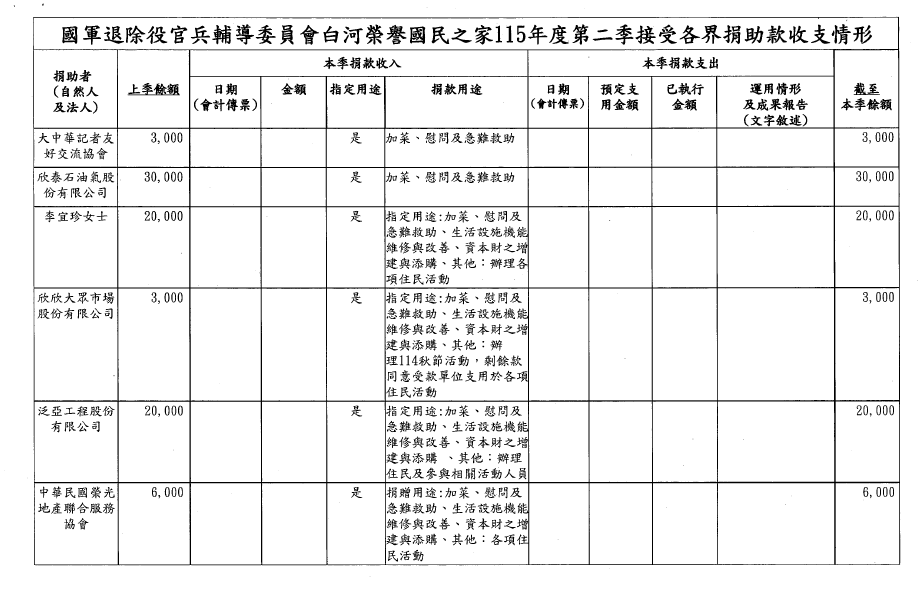 115年第二季捐物_page-0005