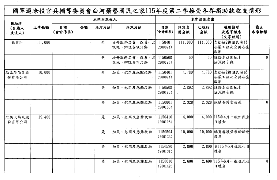 115年第二季捐物_page-0001