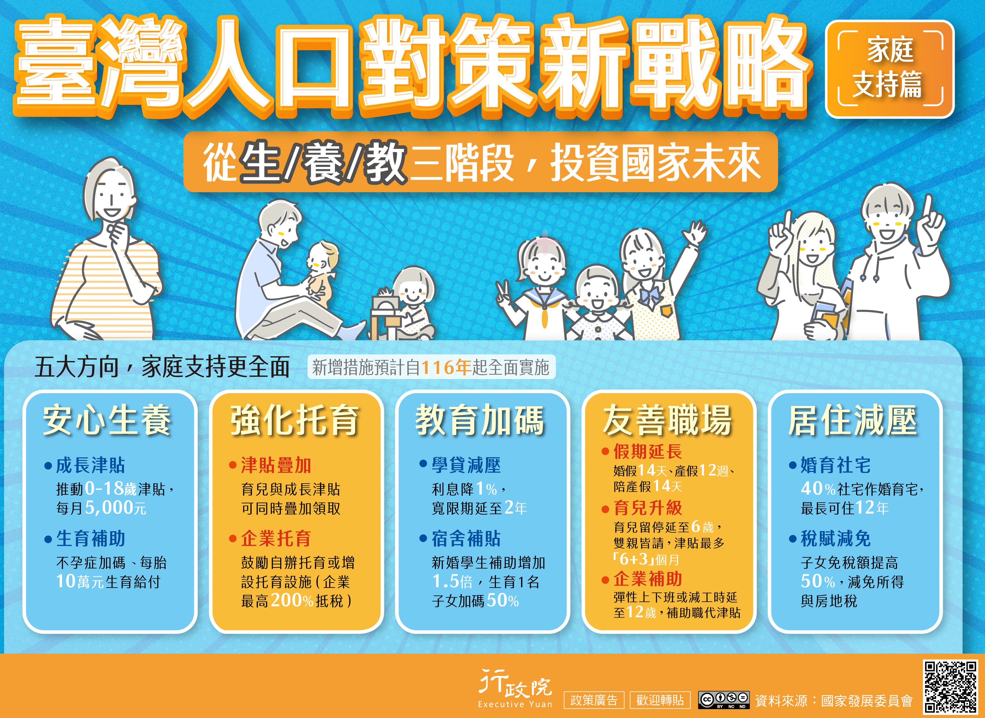 臺灣人口對策新戰略—家庭支持篇
