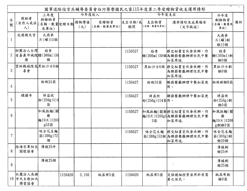 115年第二季捐物_page-0011
