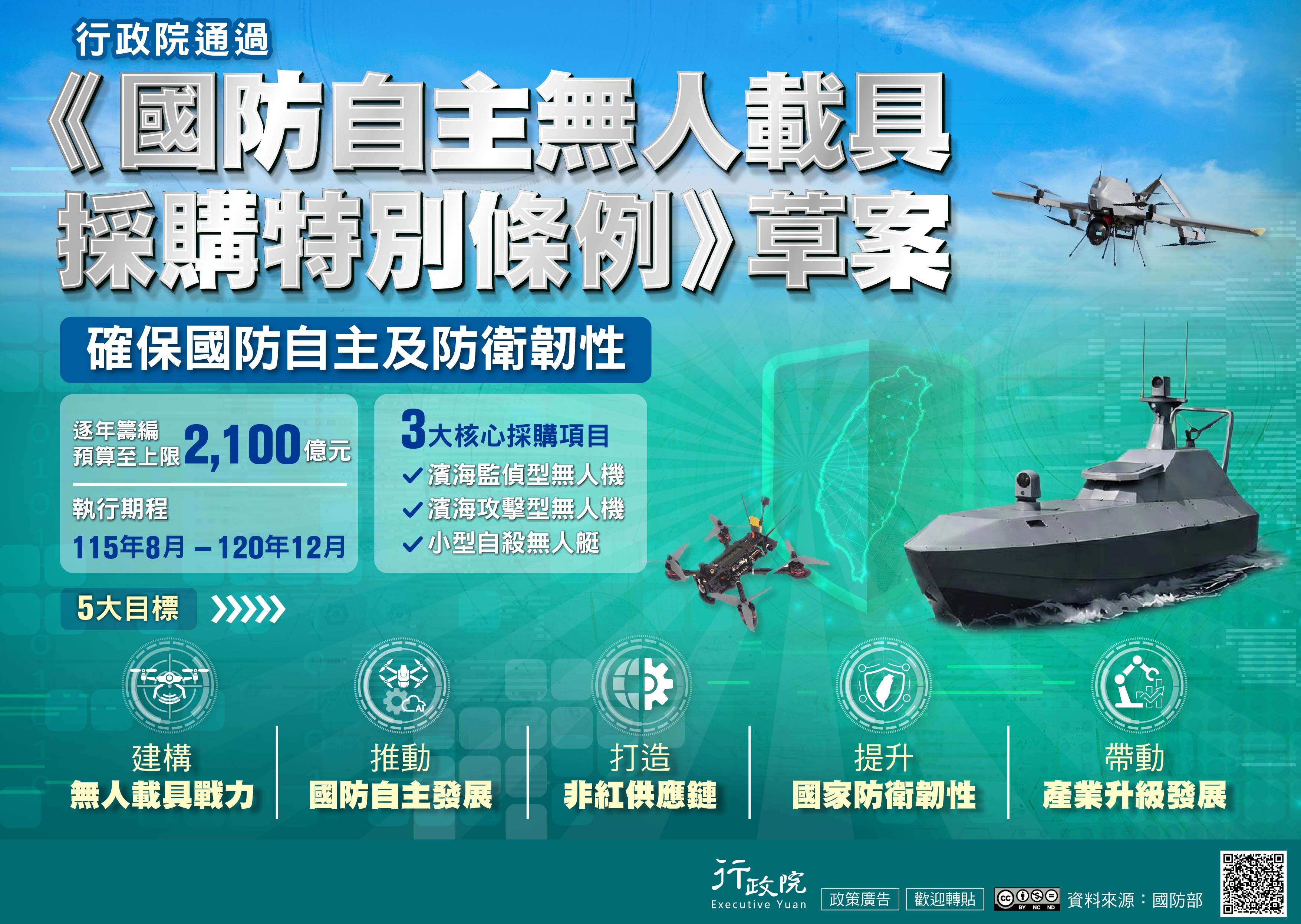 行國防自主無人載具採購特別條例