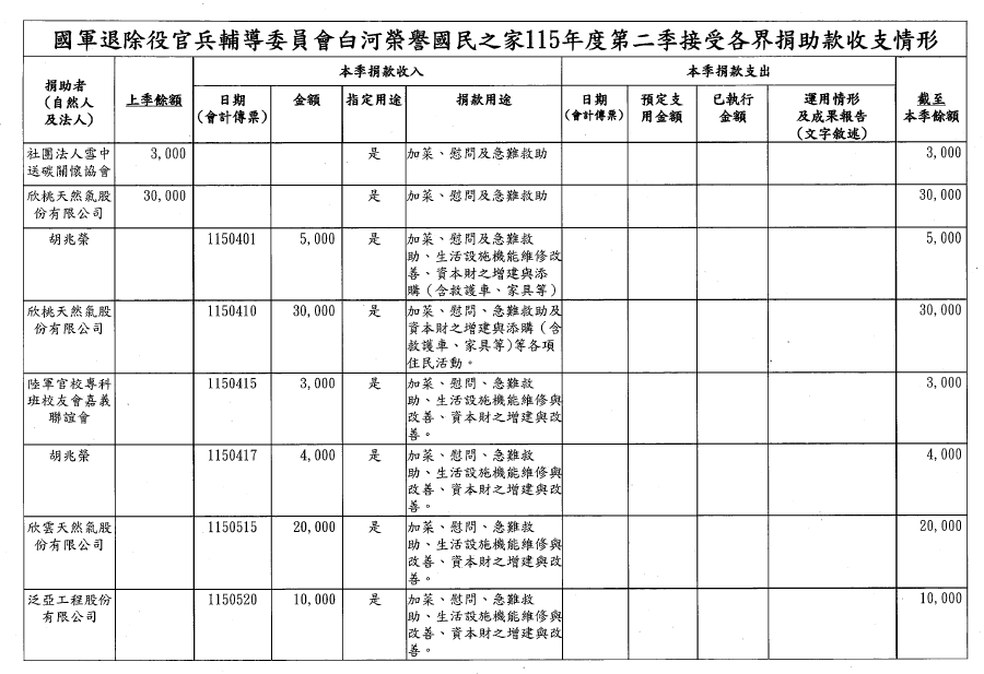 115年第二季捐物_page-0008
