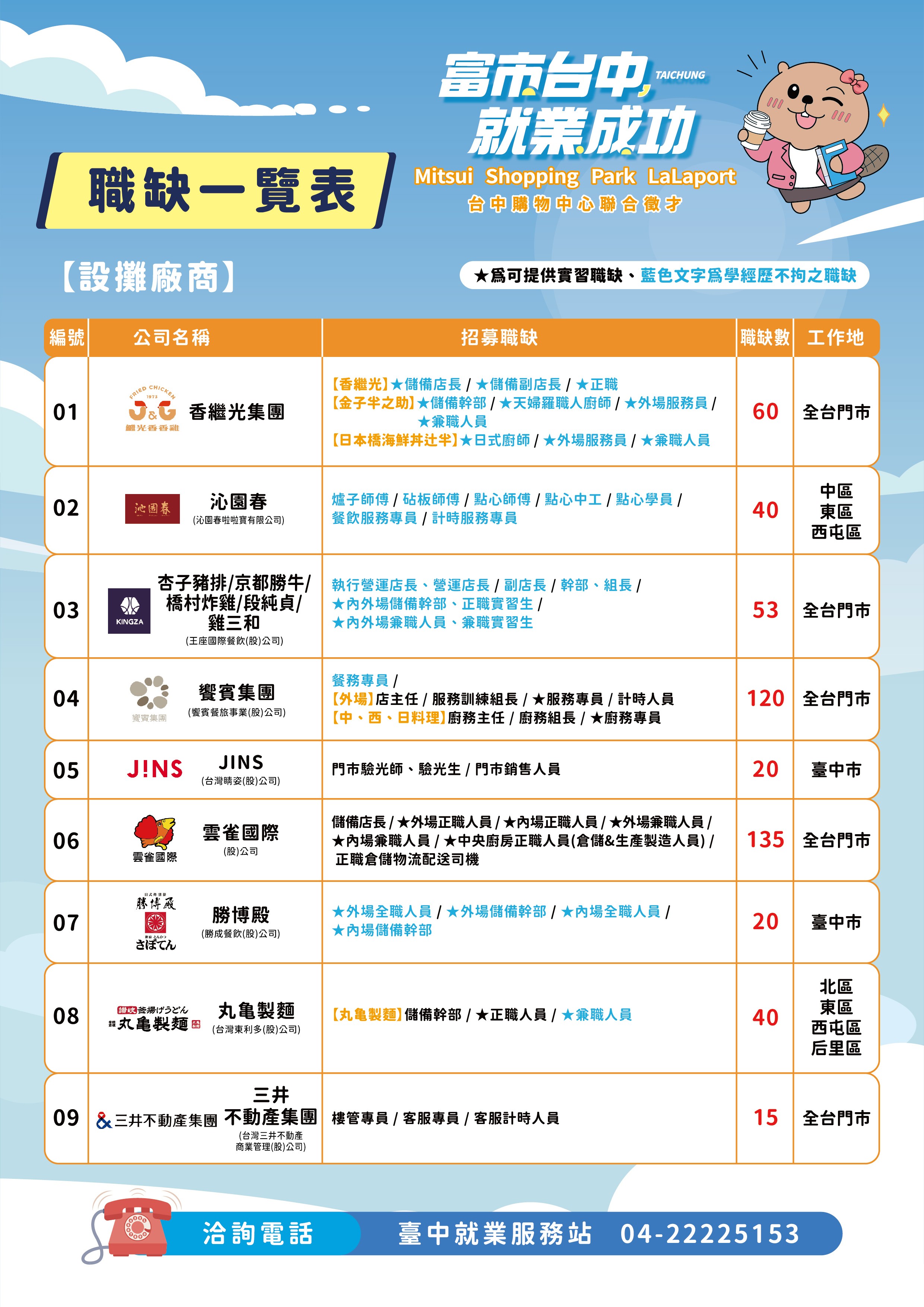 lalaport台中購物中心聯合徵才-職缺一覽表