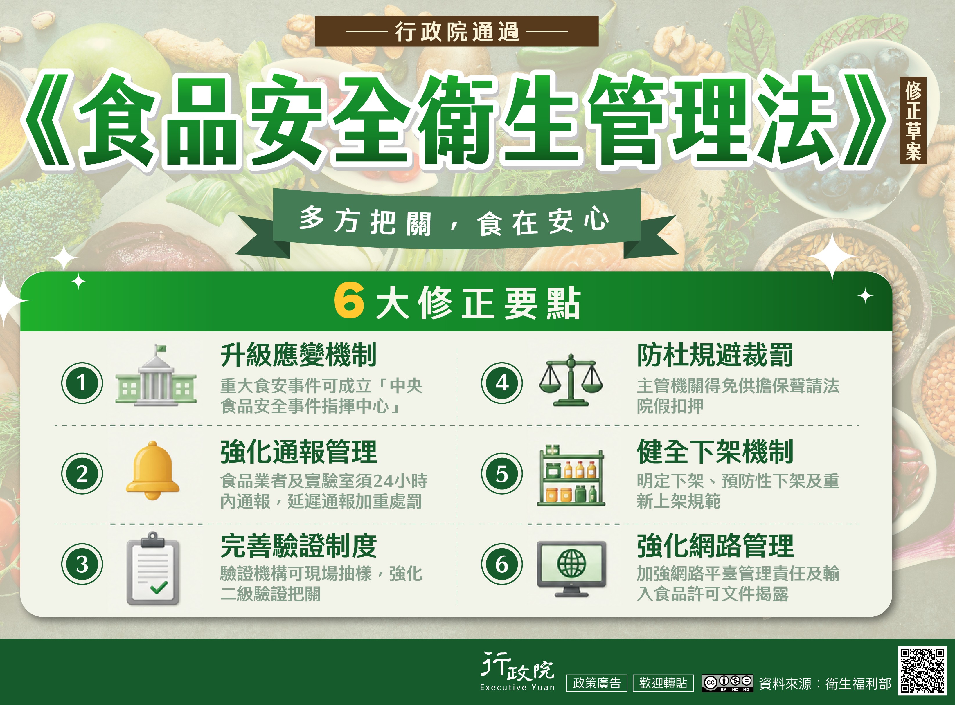 《食品安全衛生管理法》修正草案