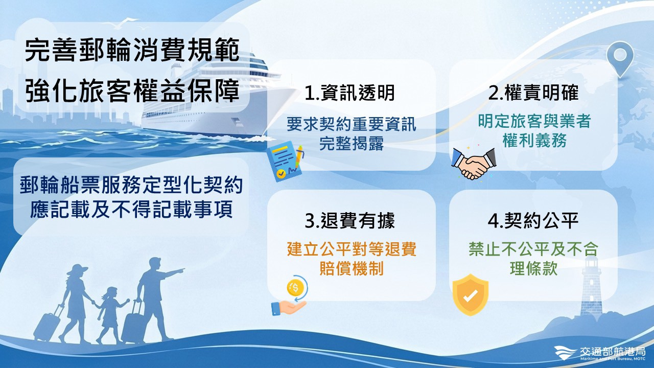 圖說+航港局公告實施「郵輪船票服務定型化契約應記載及不得記載事項」