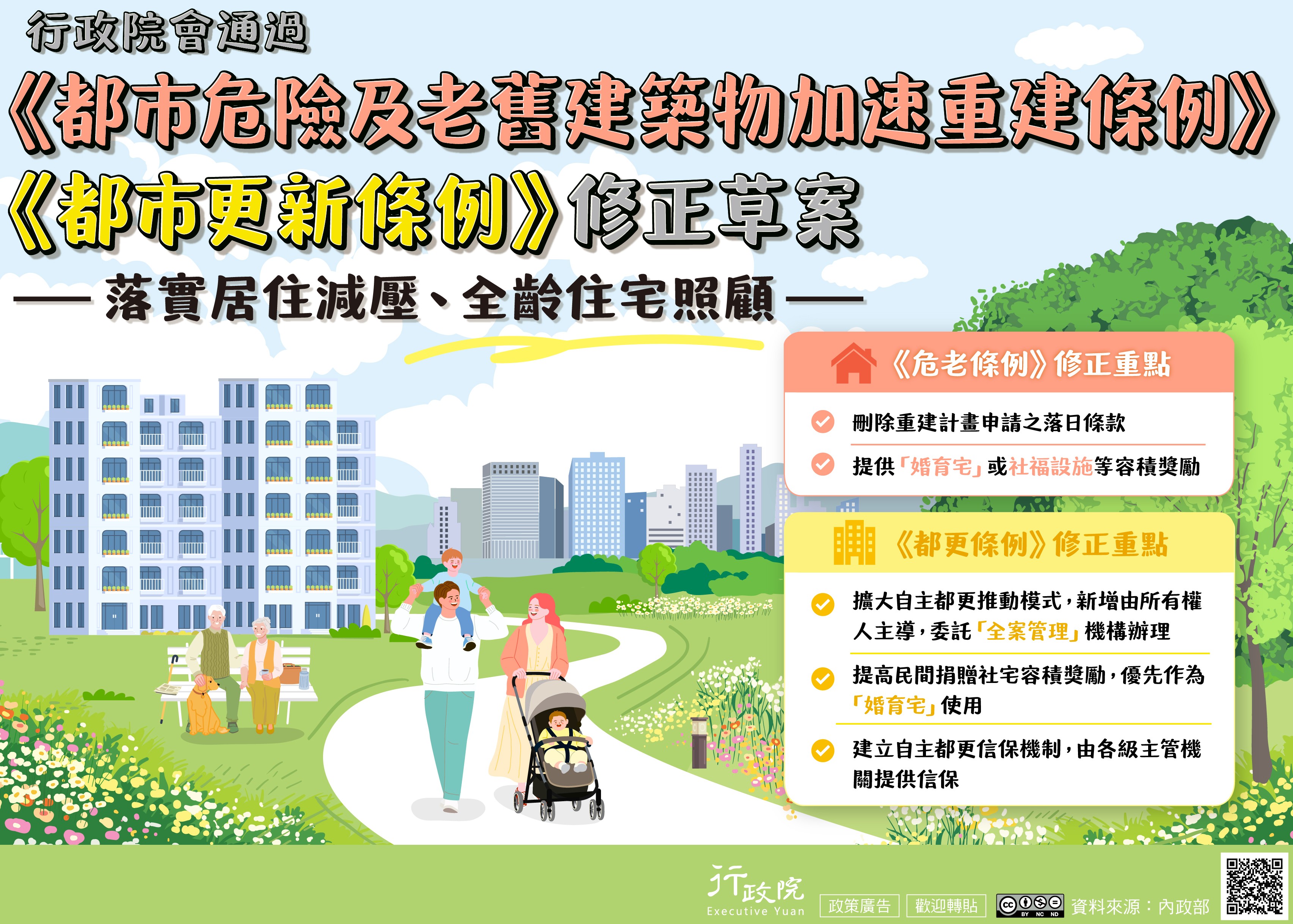 《危老條例》、《都更新條例》修正草案