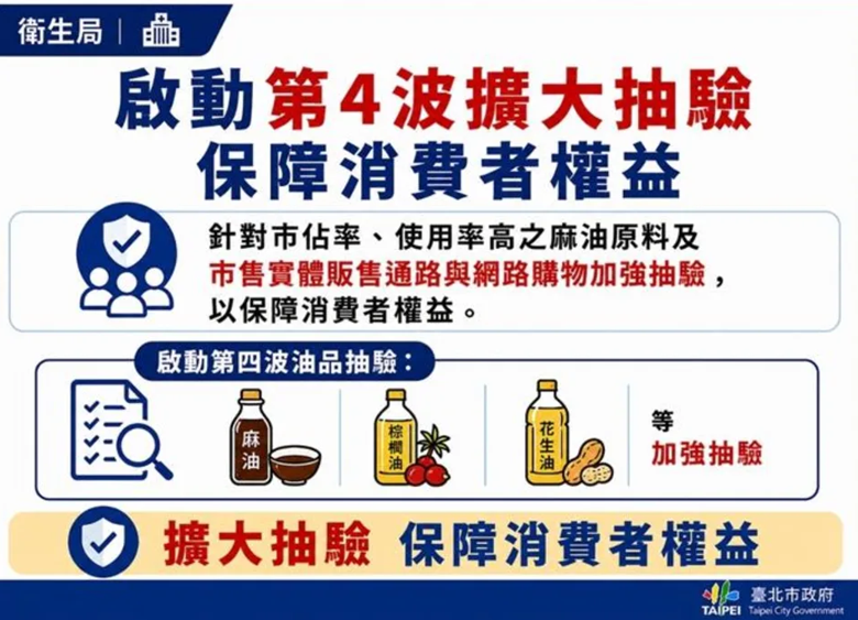 麻油車冷壓黑麻油」檢出苯駢芘超標一案查核情形