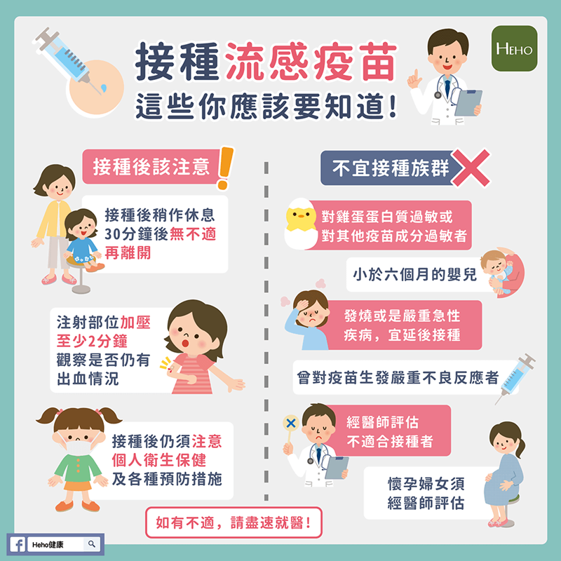 接種流感疫苗,這些你該知道!