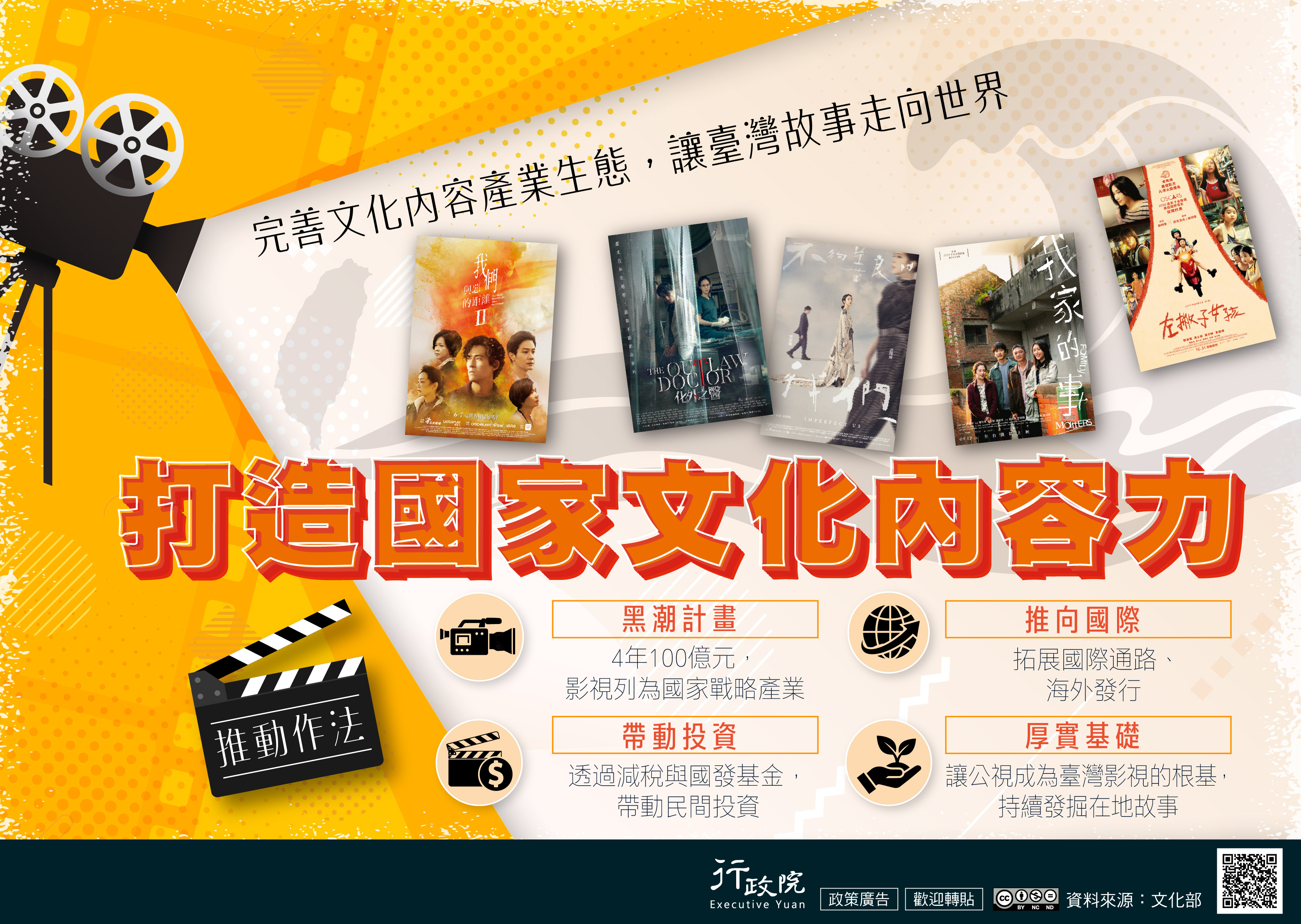 臺灣文化內容的國際競爭力