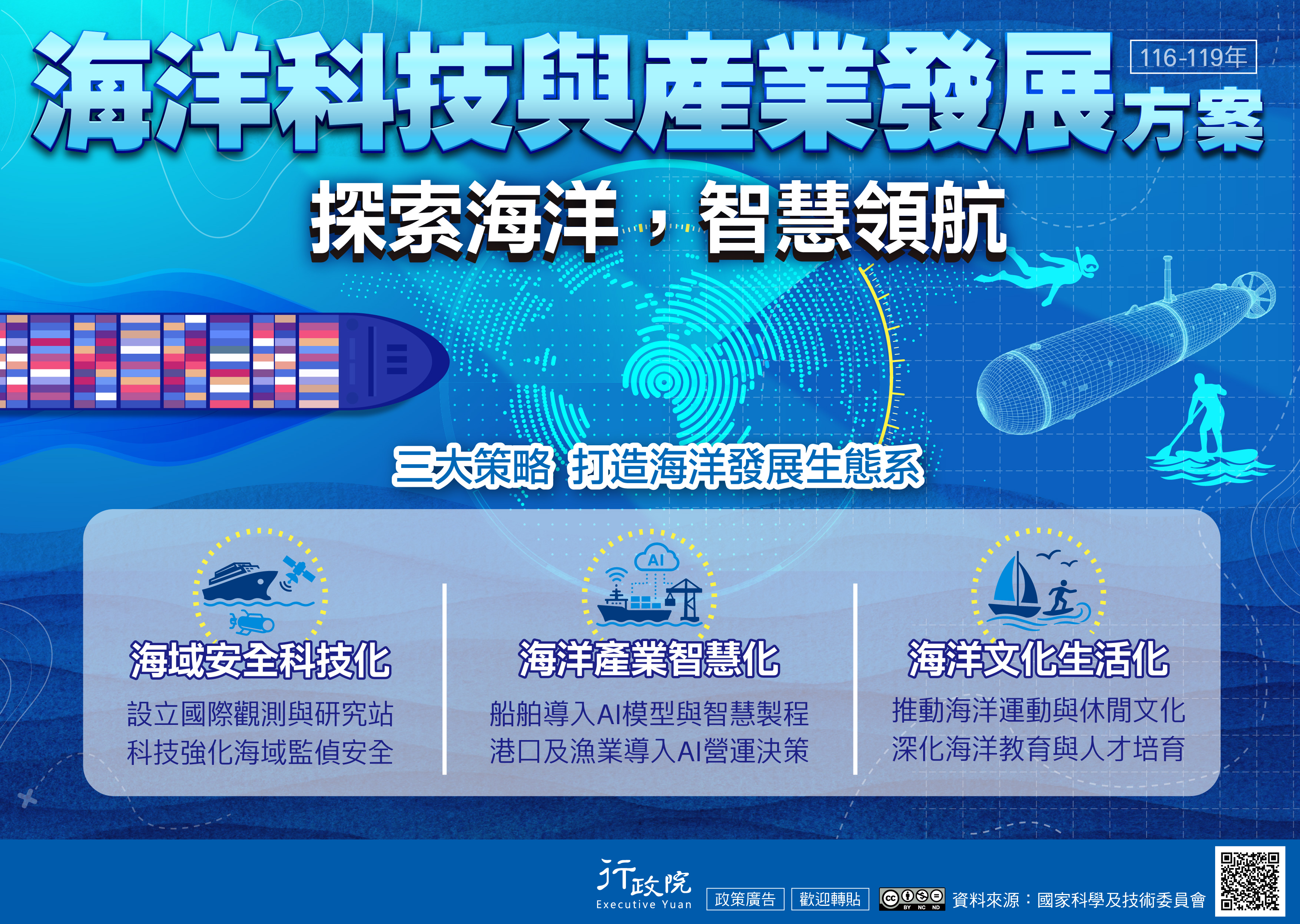 「海洋科技產業發展方案」