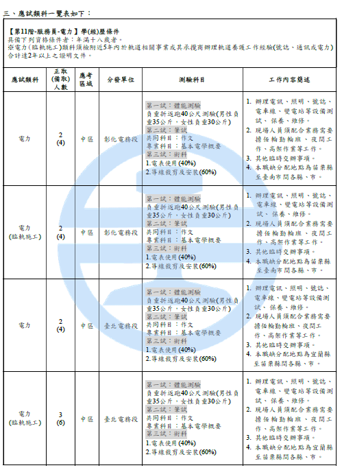 應試類科一覽表