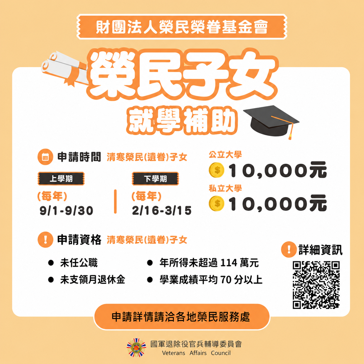 修正就學補助