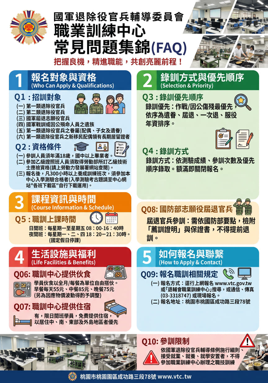 常見問題
