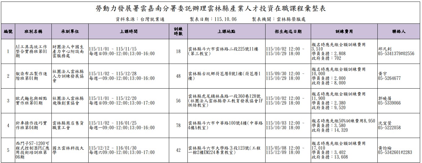 雲林縣產業人才投資在職課程彙整表1151006