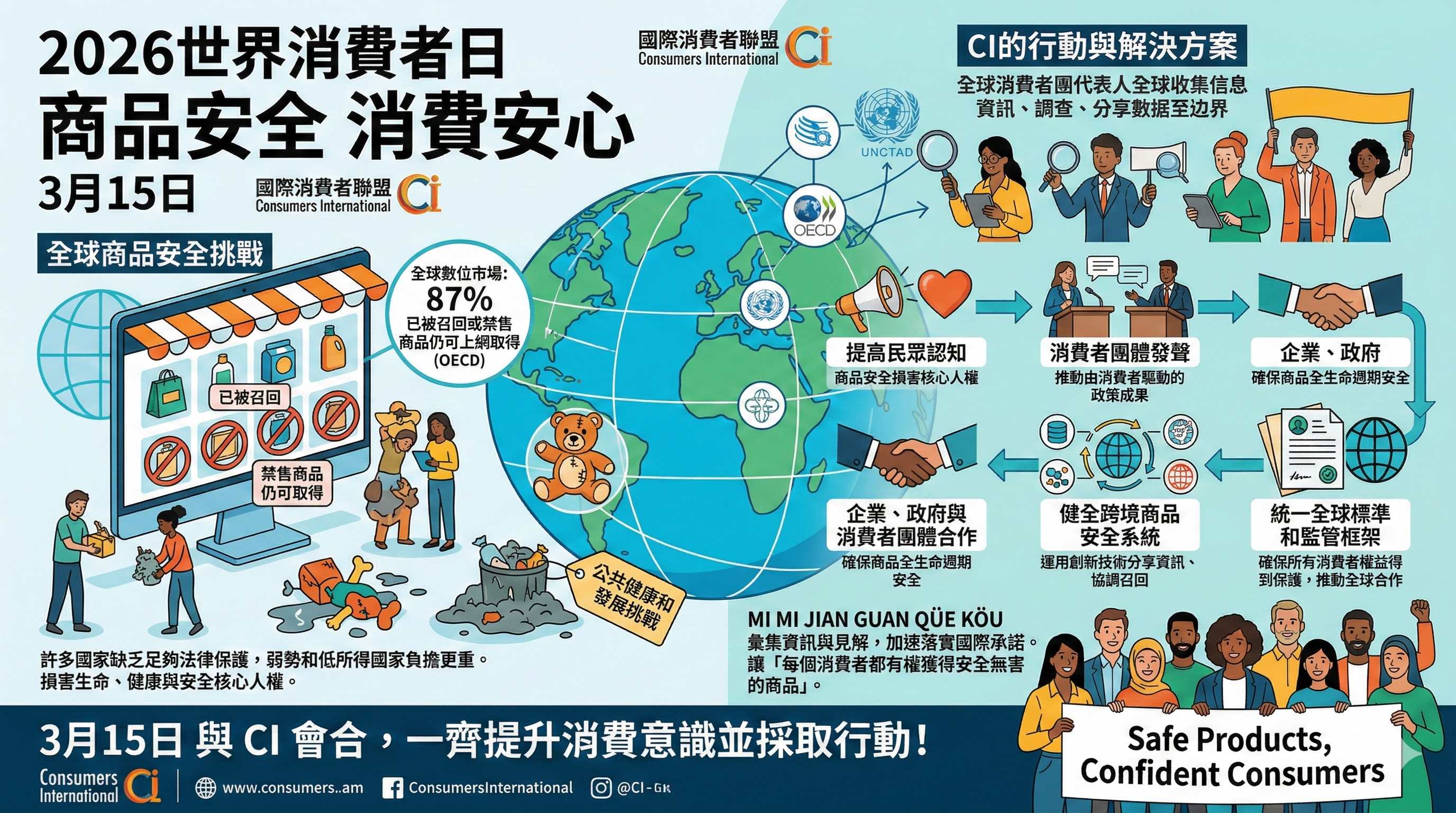 2026世界消費者日